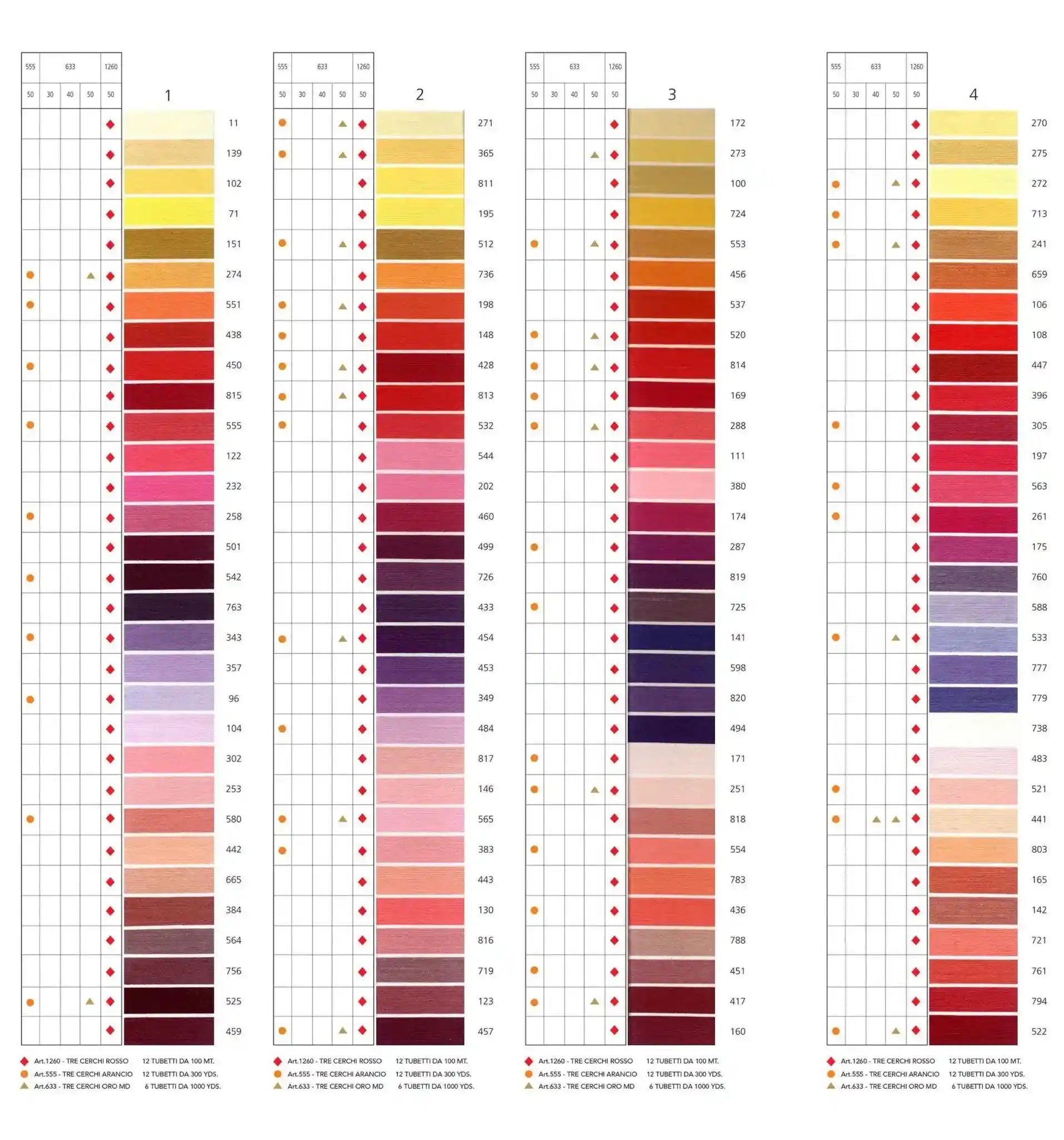 SPOLETTE Tre Cerchi Rosso (11÷275) - Mez Cucirini - LacariaRicami.Store