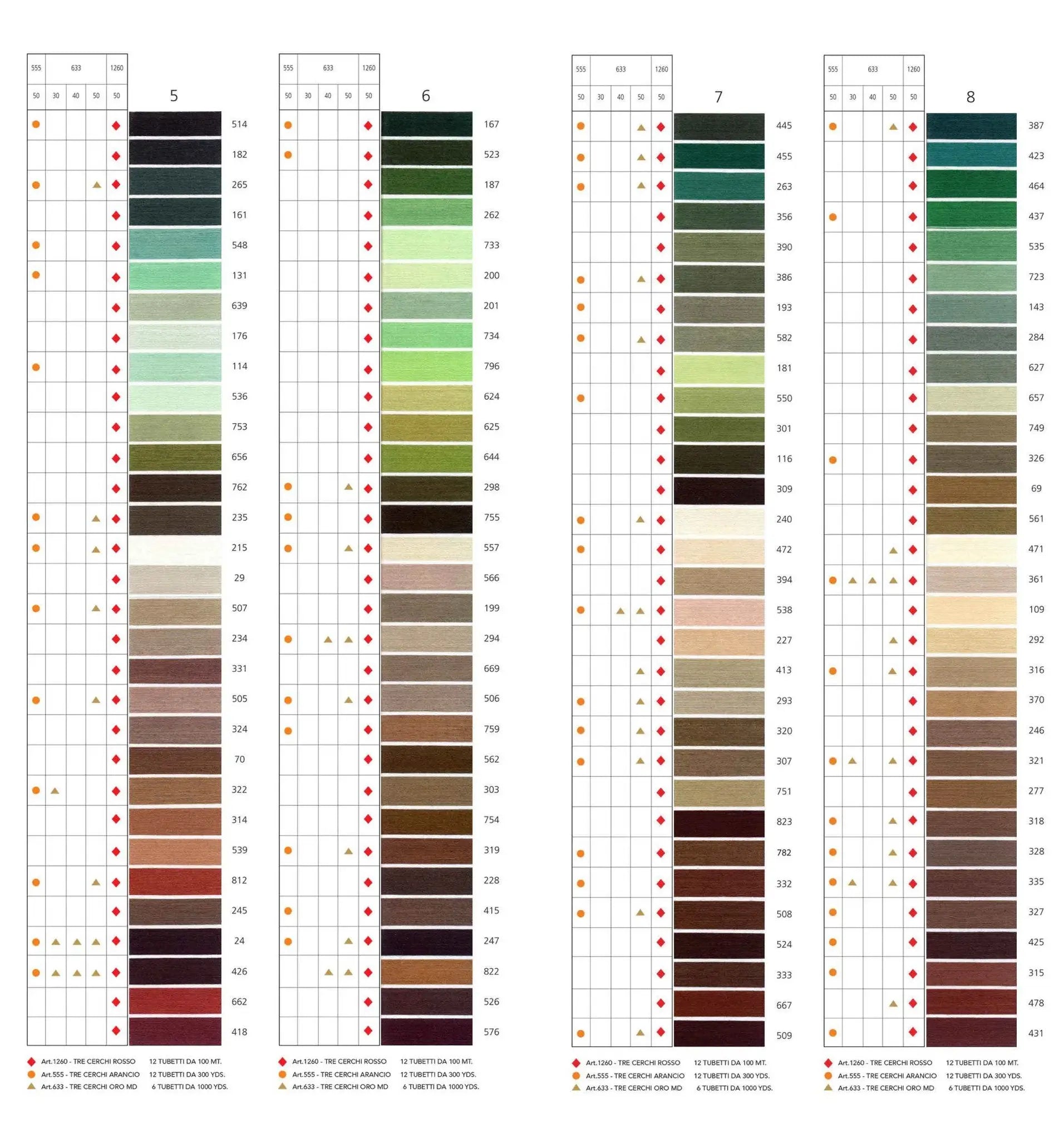 SPOLETTE Tre Cerchi Rosso - Mez Cucirini | Filato Pioniere - - LacariaRicami.Store