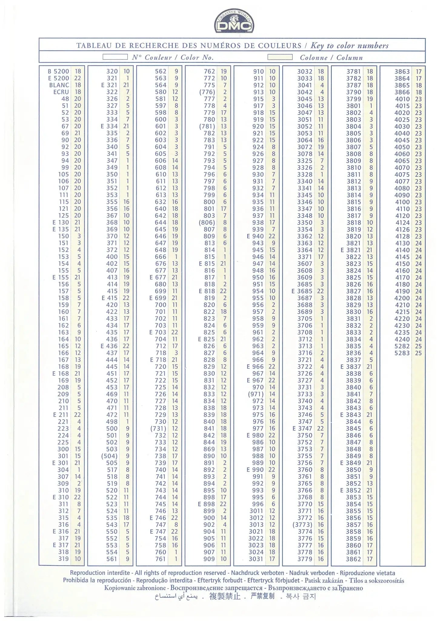Mouliné Spécial 117MC VIOLA - DMC - - LacariaRicami.Store