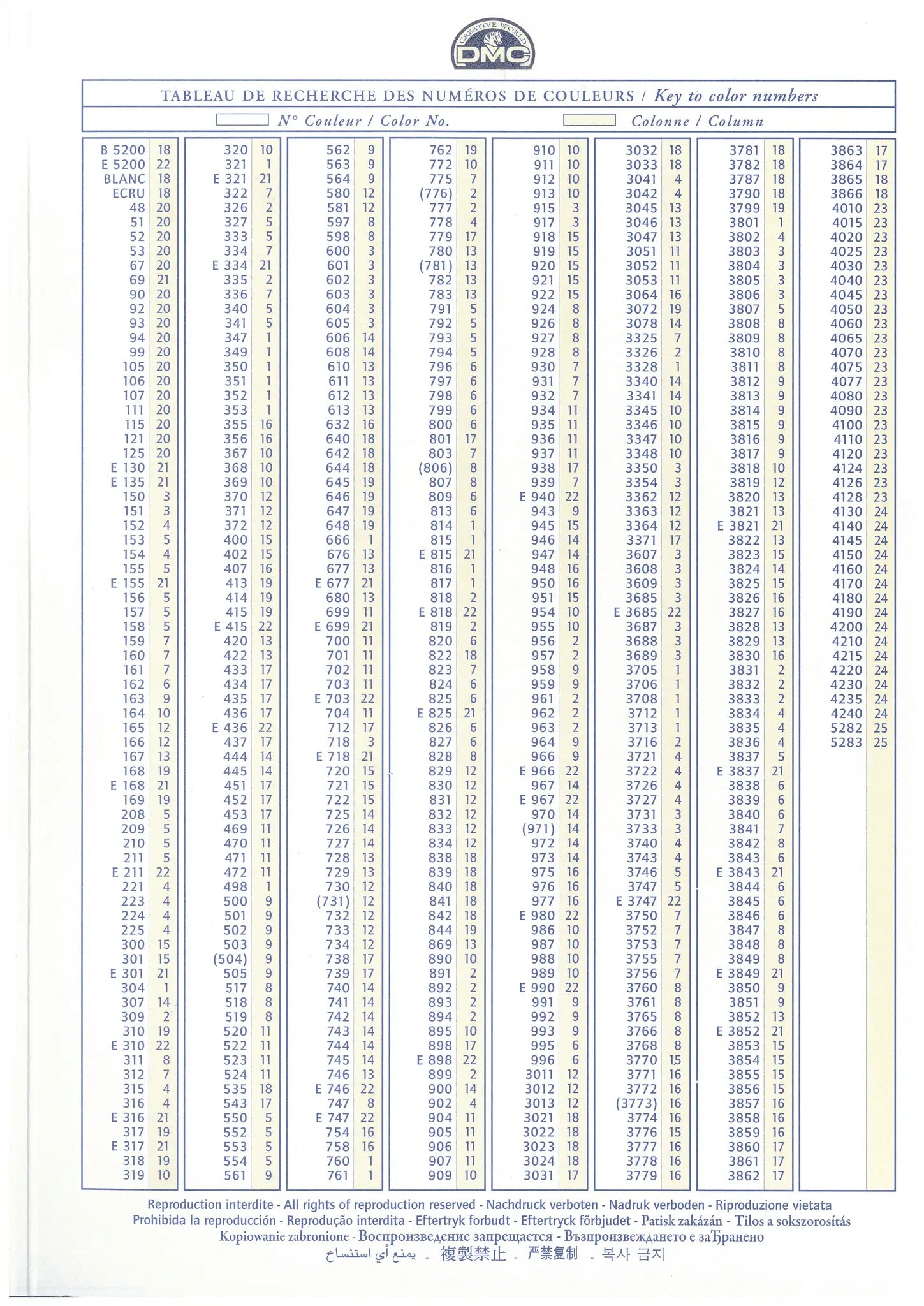 Mouliné Spécial 117MC ROSA - DMC - - LacariaRicami.Store